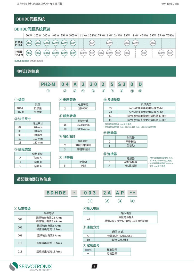 BDHDE伺服驅動器參數.jpg