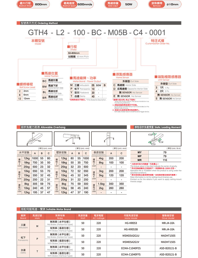 TOYO GTH4參數.jpg