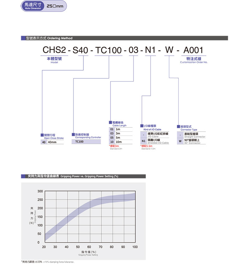 TOYO CHS2-S40參數.jpg