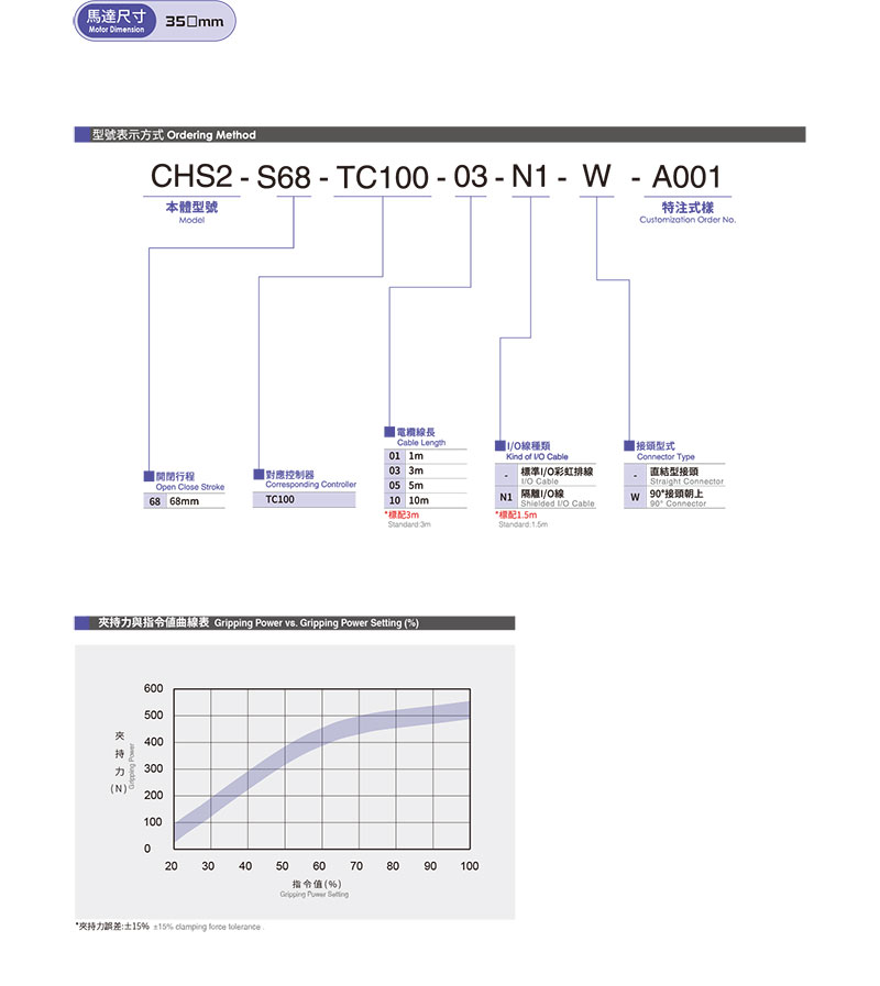 TOYO CHS2-S68參數.jpg