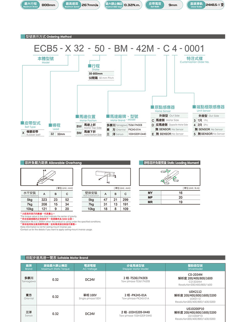 TOYO ECB5參數.jpg