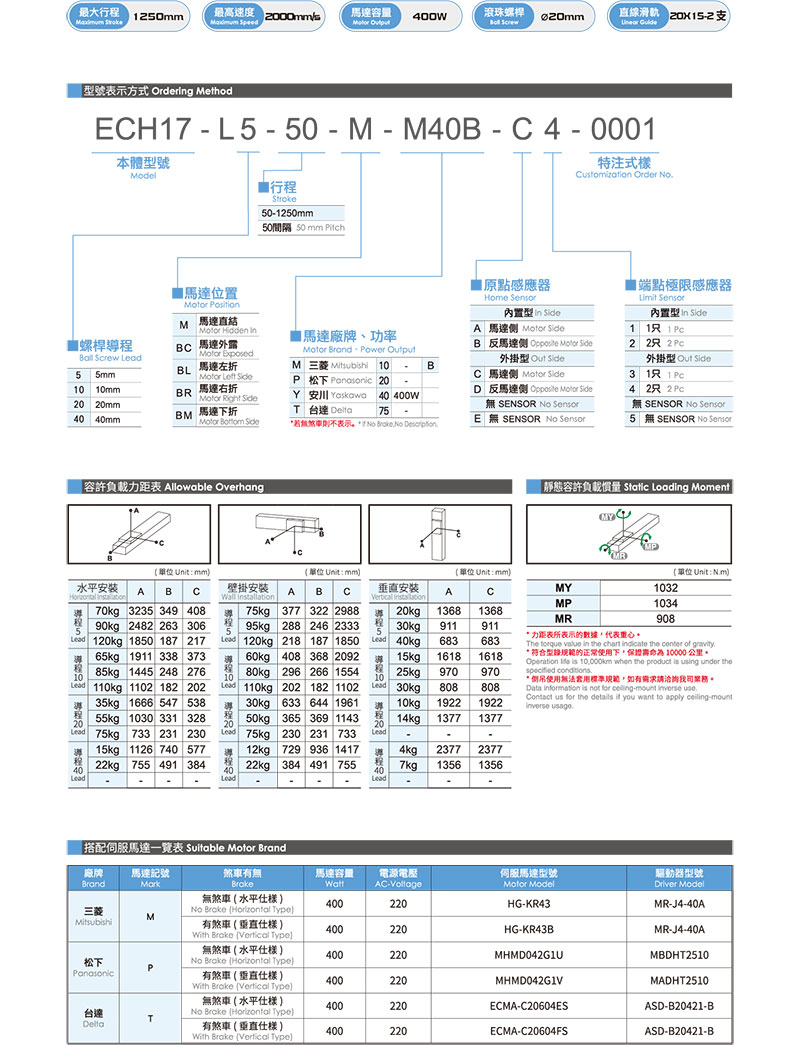 TOYO ECH17參數.jpg