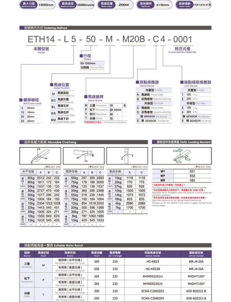 TOYO ETH14參數.jpg