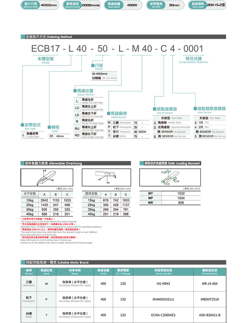 TOYO ECB17參數.jpg