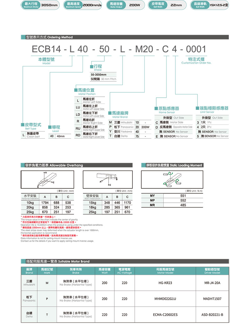 TOYO ECB14參數.jpg