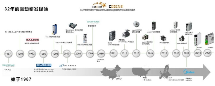 高創(chuàng)發(fā)展歷程.jpg 高創(chuàng)發(fā)展歷程.jpg