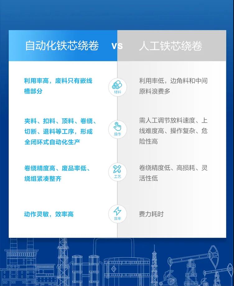 人工卷繞工藝VS自動化鐵芯卷繞.jpg 人工卷繞工藝VS自動化鐵芯卷繞.jpg