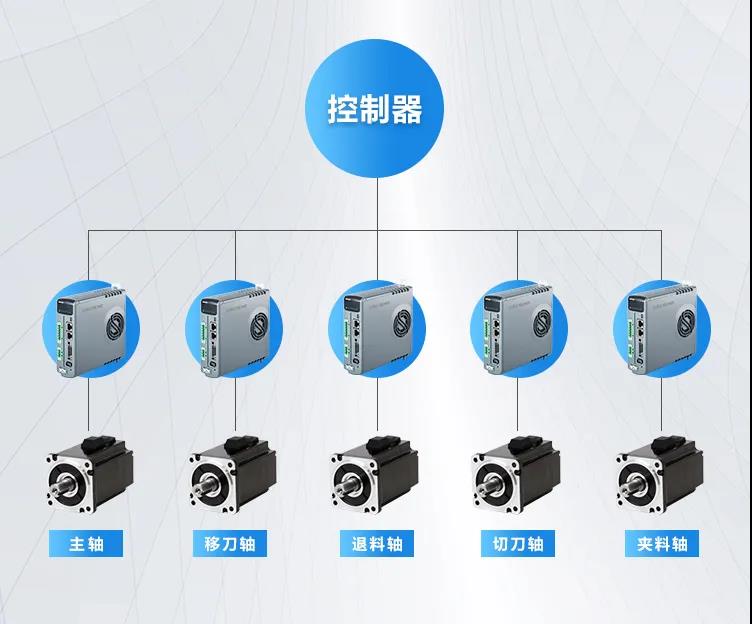 高創驅動控制器.jpg 高創驅動控制器.jpg