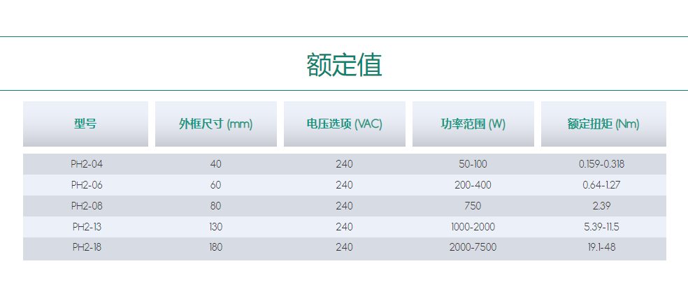 伺服電機PRHD2.png
