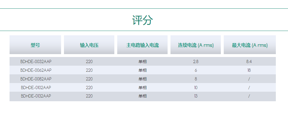 BDHDE伺服驅動器.png