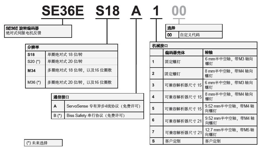高創編碼器參數.jpg