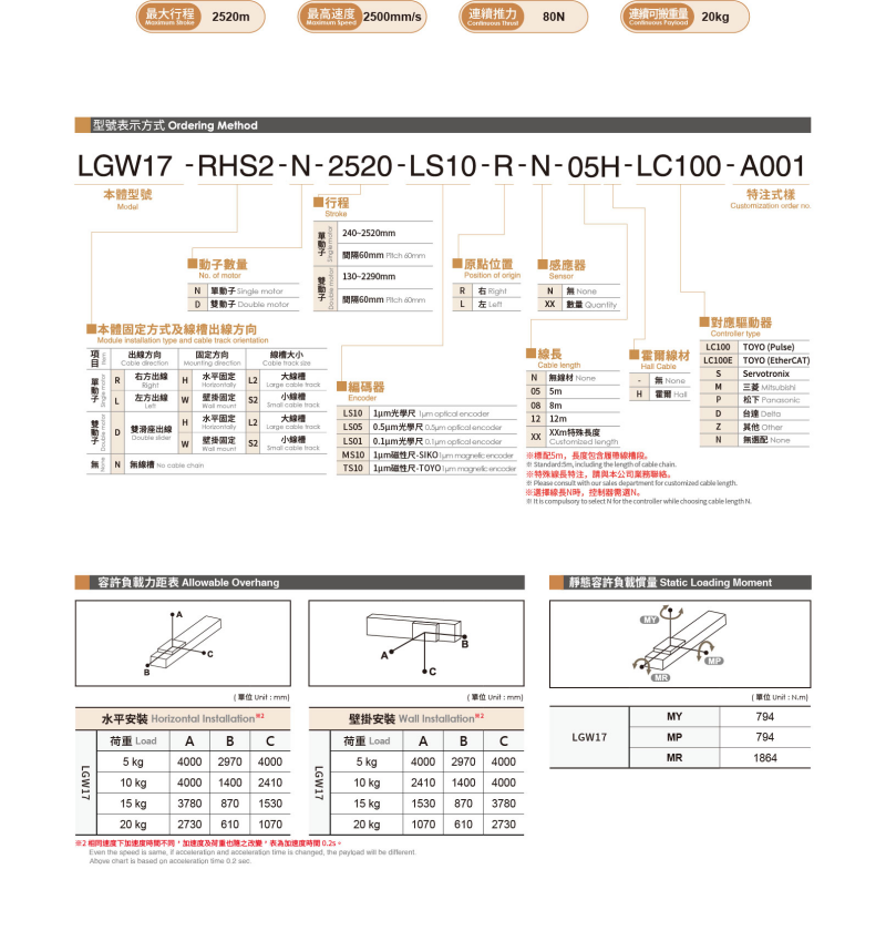內嵌直線電機LGW17參數.png