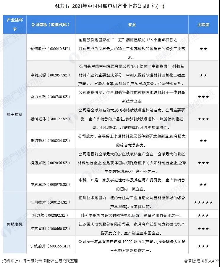 伺服電機產業上市公司匯總一.jpg