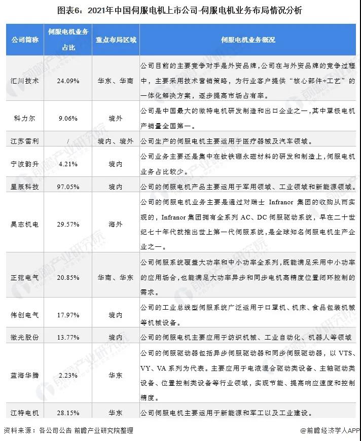 伺服電機業務布局分析.jpg 伺服電機業務布局分析.jpg