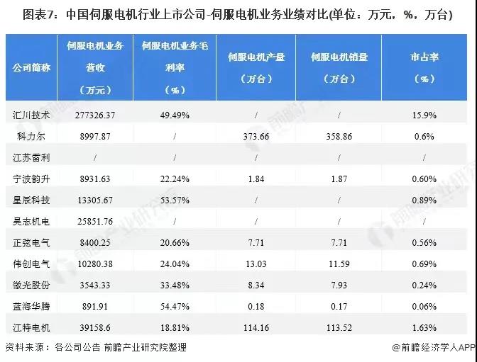 伺服電機業務業績對比.jpg