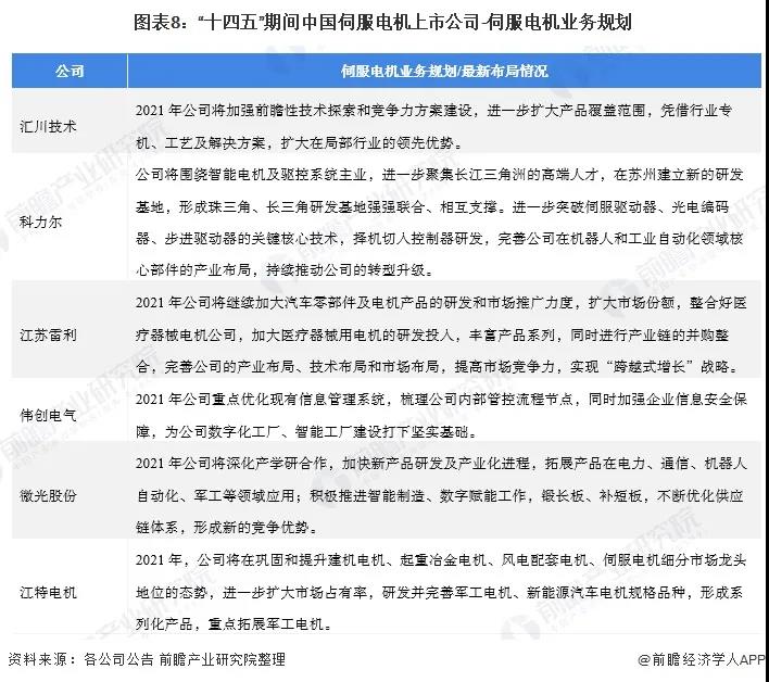 上市公司伺服電機業務規劃.jpg
