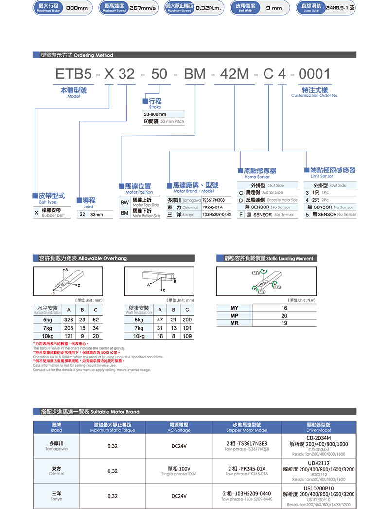 皮帶滑臺(tái)模組ETB5.jpg