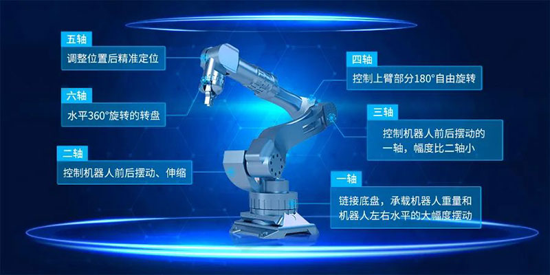 六關節機器人六軸說明.jpg 六關節機器人六軸說明.jpg