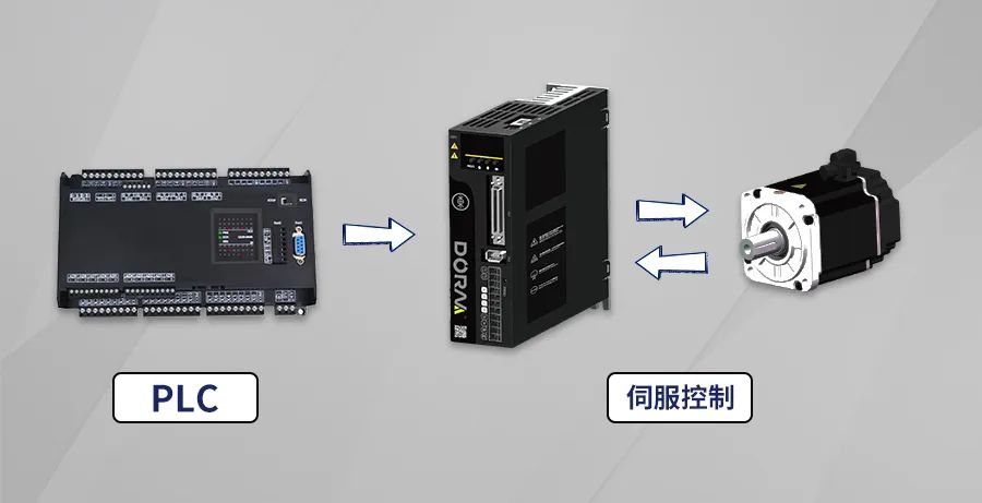 伺服電機驅動器.jpg